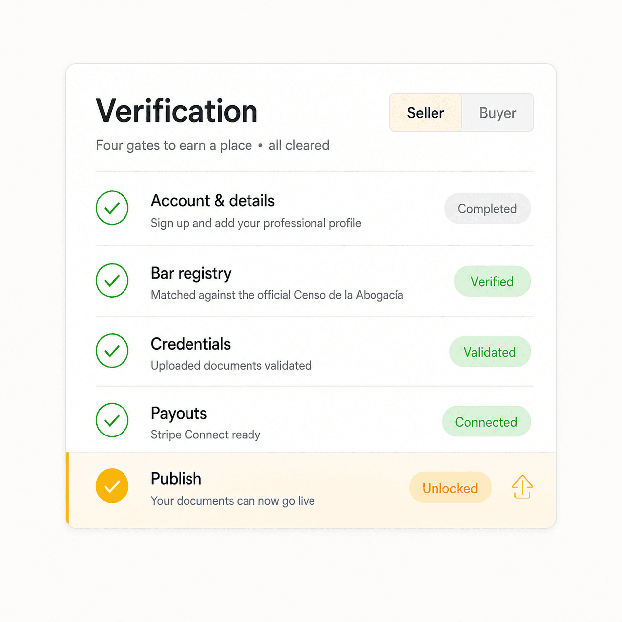 JuraDocs seller verification steps
